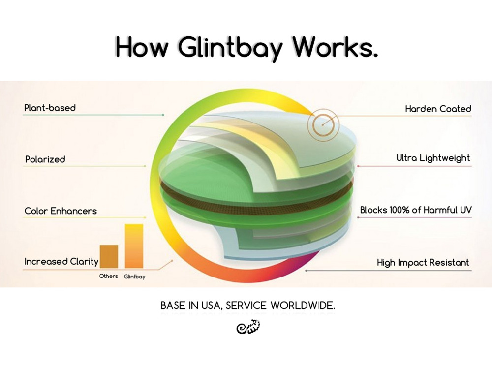 Glintbay nowa wydajność spolar – Men Accessories Amazon recenzja i cena